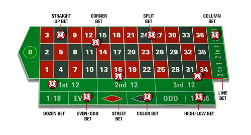 How to Play Roulette Online