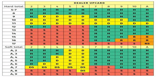 Chart-strategy
