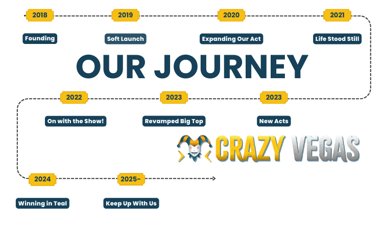 Our Journey - Crazy Vegas